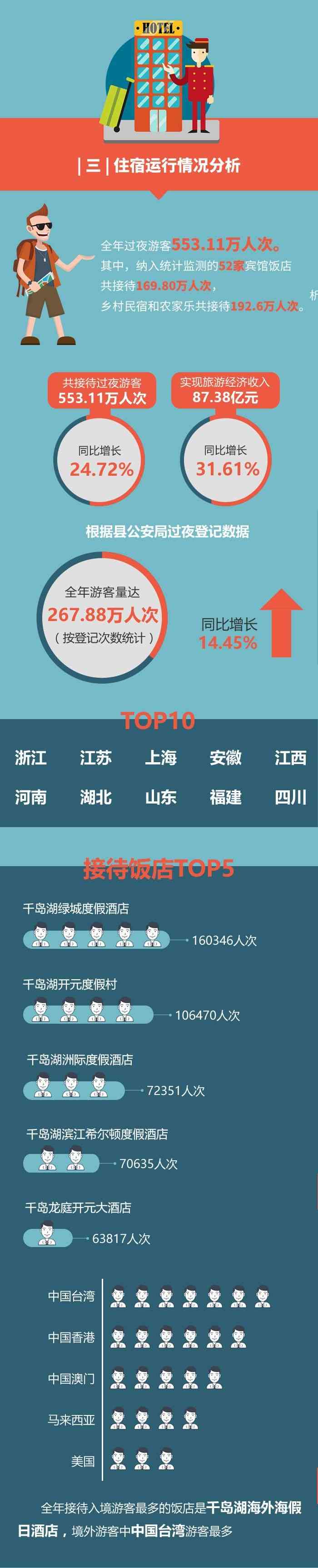 千岛湖旅游怎么会这么火？